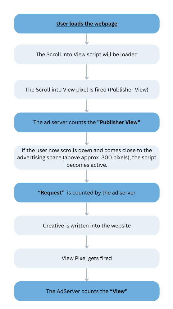en_scroll_into View.png